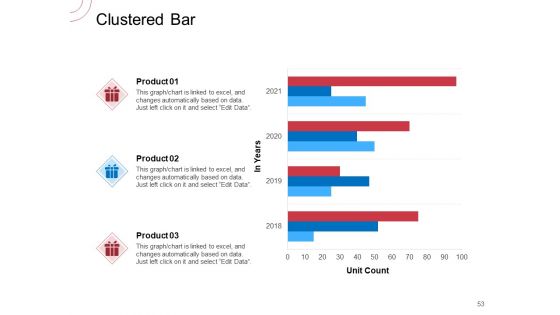 Indirect Channel Marketing Initiatives Ppt PowerPoint Presentation Complete Deck With Slides