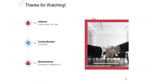 Indirect Channel Marketing Initiatives Ppt PowerPoint Presentation Complete Deck With Slides