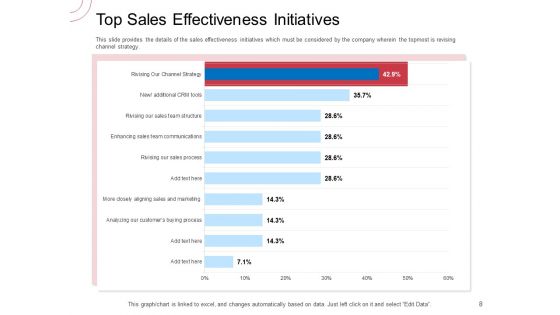 Indirect Channel Marketing Initiatives Ppt PowerPoint Presentation Complete Deck With Slides