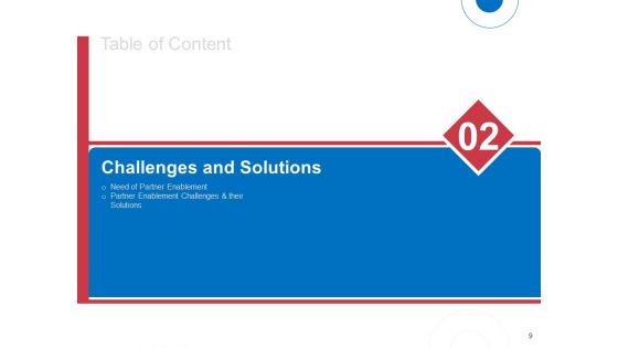 Indirect Channel Marketing Initiatives Ppt PowerPoint Presentation Complete Deck With Slides