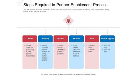 Indirect Channel Marketing Initiatives Steps Required In Partner Enablement Process Brochure PDF