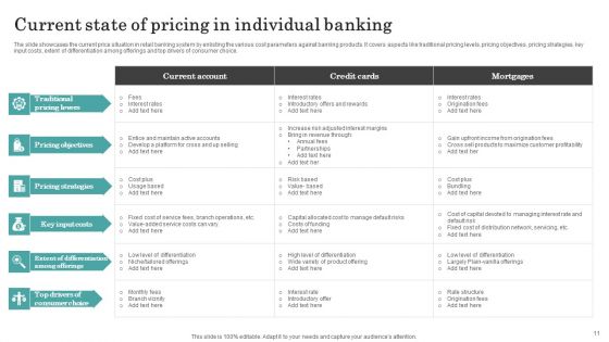 Individual Banking Ppt PowerPoint Presentation Complete Deck With Slides Ppt PowerPoint Presentation Complete Deck With Slides