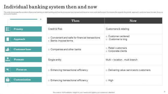 Individual Banking Ppt PowerPoint Presentation Complete Deck With Slides Ppt PowerPoint Presentation Complete Deck With Slides