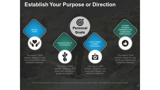 Individual Development Plan Ppt Powerpoint Presentation Complete Deck With Slides