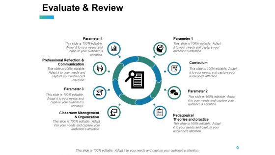 Individual Development Plan Ppt Powerpoint Presentation Complete Deck With Slides