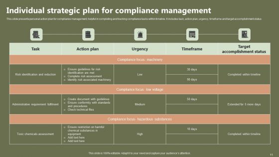 Individual Strategic Plan Ppt PowerPoint Presentation Complete Deck With Slides