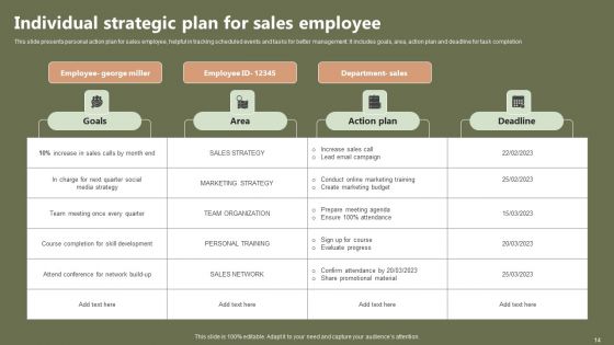 Individual Strategic Plan Ppt PowerPoint Presentation Complete Deck With Slides