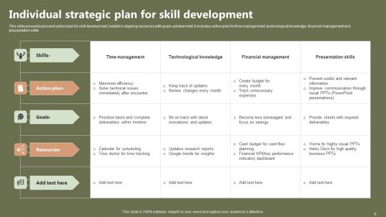 Individual Strategic Plan Ppt PowerPoint Presentation Complete Deck With Slides