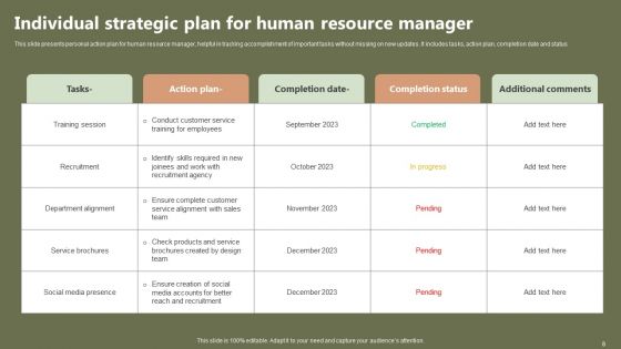 Individual Strategic Plan Ppt PowerPoint Presentation Complete Deck With Slides