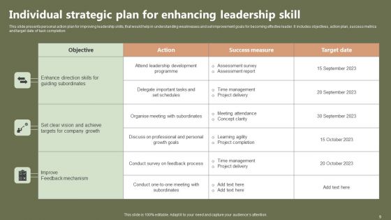 Individual Strategic Plan Ppt PowerPoint Presentation Complete Deck With Slides