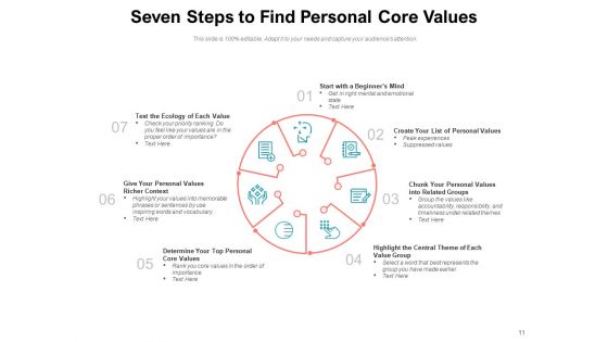 Individualized Attributes Psychological Values Personal Values Relevance Ppt PowerPoint Presentation Complete Deck