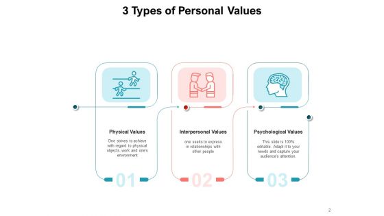 Individualized Attributes Psychological Values Personal Values Relevance Ppt PowerPoint Presentation Complete Deck