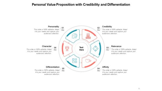 Individualized Attributes Psychological Values Personal Values Relevance Ppt PowerPoint Presentation Complete Deck