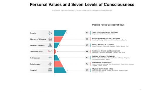 Individualized Attributes Psychological Values Personal Values Relevance Ppt PowerPoint Presentation Complete Deck