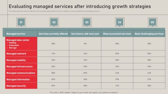 Individualized Pricing Approach For Managed Services Evaluating Managed Services After Introducing Microsoft PDF