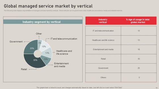 Individualized Pricing Approach For Managed Services Ppt PowerPoint Presentation Complete Deck With Slides