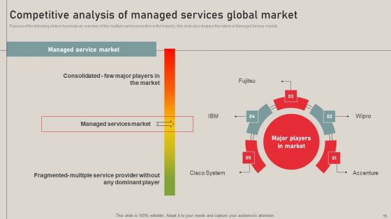 Individualized Pricing Approach For Managed Services Ppt PowerPoint Presentation Complete Deck With Slides