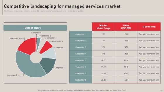 Individualized Pricing Approach For Managed Services Ppt PowerPoint Presentation Complete Deck With Slides