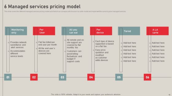 Individualized Pricing Approach For Managed Services Ppt PowerPoint Presentation Complete Deck With Slides