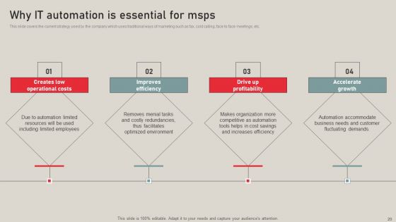Individualized Pricing Approach For Managed Services Ppt PowerPoint Presentation Complete Deck With Slides