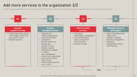 Individualized Pricing Approach For Managed Services Ppt PowerPoint Presentation Complete Deck With Slides