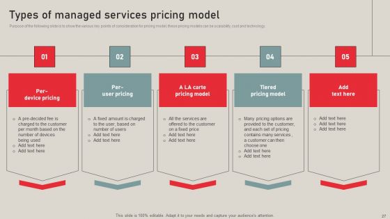 Individualized Pricing Approach For Managed Services Ppt PowerPoint Presentation Complete Deck With Slides