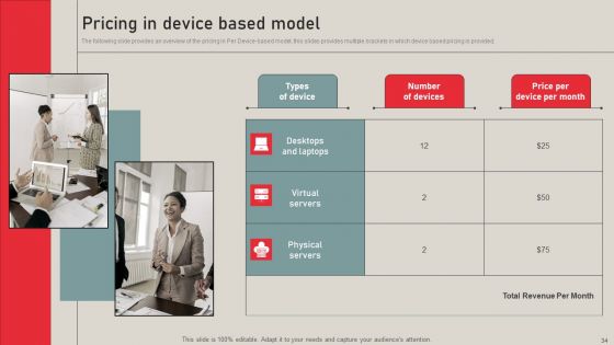 Individualized Pricing Approach For Managed Services Ppt PowerPoint Presentation Complete Deck With Slides
