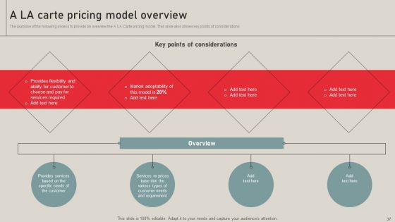 Individualized Pricing Approach For Managed Services Ppt PowerPoint Presentation Complete Deck With Slides