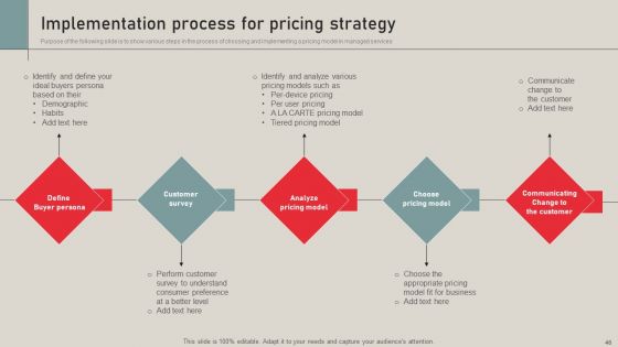 Individualized Pricing Approach For Managed Services Ppt PowerPoint Presentation Complete Deck With Slides