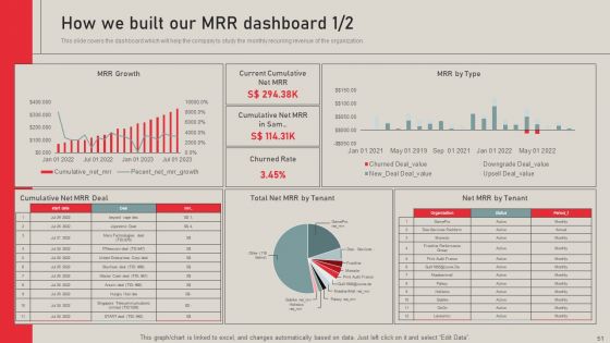 Individualized Pricing Approach For Managed Services Ppt PowerPoint Presentation Complete Deck With Slides