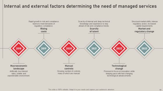 Individualized Pricing Approach For Managed Services Ppt PowerPoint Presentation Complete Deck With Slides