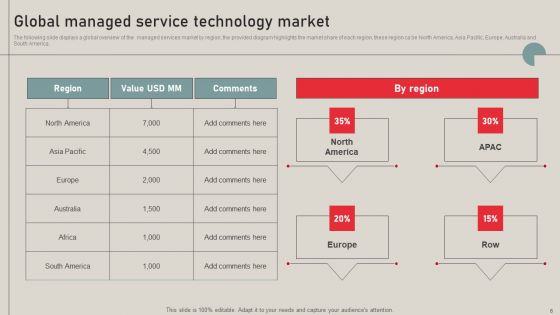 Individualized Pricing Approach For Managed Services Ppt PowerPoint Presentation Complete Deck With Slides