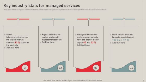 Individualized Pricing Approach For Managed Services Ppt PowerPoint Presentation Complete Deck With Slides