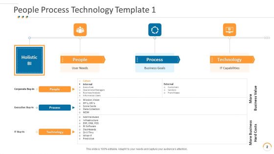 Individuals Process Technical PowerPoint Slides Ppt PowerPoint Presentation Complete Deck With Slides