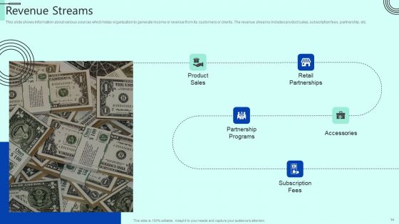 Indoor Horticulture Investor Fundraising Pitch Deck Ppt PowerPoint Presentation Complete Deck With Slides