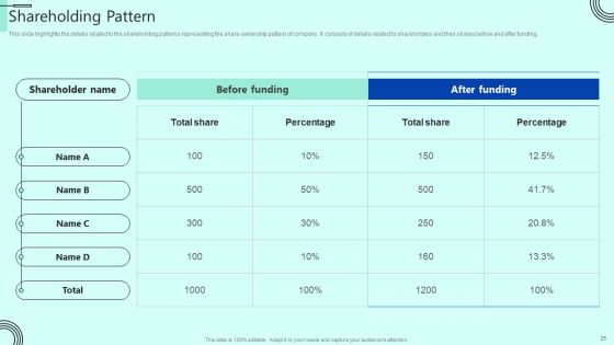 Indoor Horticulture Investor Fundraising Pitch Deck Ppt PowerPoint Presentation Complete Deck With Slides