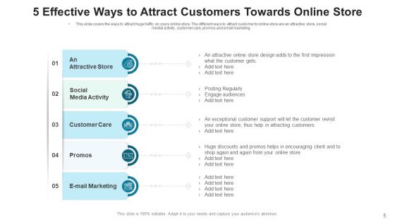Inducing Consumers Value Target Ppt PowerPoint Presentation Complete Deck With Slides