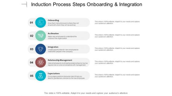 Induction Process Steps Onboarding And Integration Ppt PowerPoint Presentation Portfolio Summary