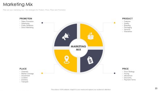 Induction To Cross Channel Marketing Communications Initiatives Ppt PowerPoint Presentation Complete Deck With Slides