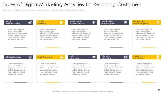 Induction To Cross Channel Marketing Communications Initiatives Ppt PowerPoint Presentation Complete Deck With Slides