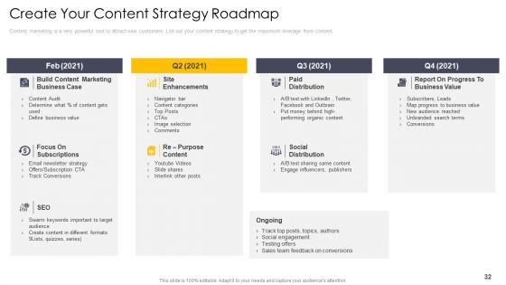 Induction To Cross Channel Marketing Communications Initiatives Ppt PowerPoint Presentation Complete Deck With Slides