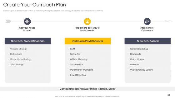 Induction To Cross Channel Marketing Communications Initiatives Ppt PowerPoint Presentation Complete Deck With Slides