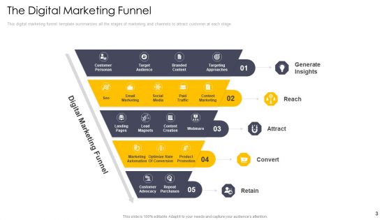 Induction To Cross Channel Marketing Communications Initiatives Ppt PowerPoint Presentation Complete Deck With Slides