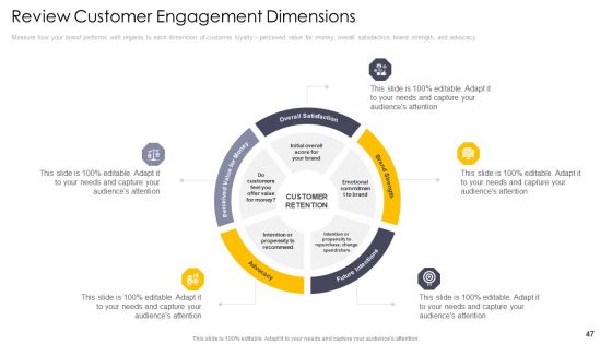 Induction To Cross Channel Marketing Communications Initiatives Ppt PowerPoint Presentation Complete Deck With Slides