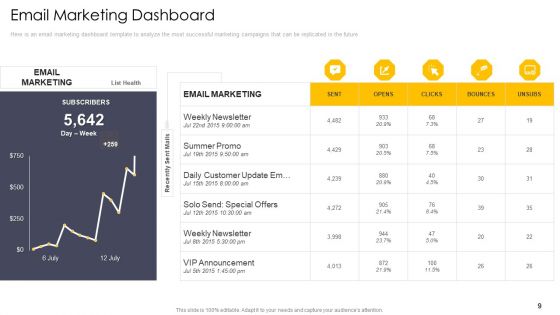Induction To Cross Channel Marketing Communications Initiatives Ppt PowerPoint Presentation Complete Deck With Slides