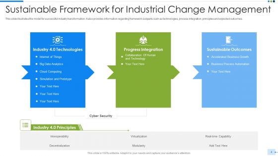 Industrial Change Management Ppt PowerPoint Presentation Complete Deck With Slides
