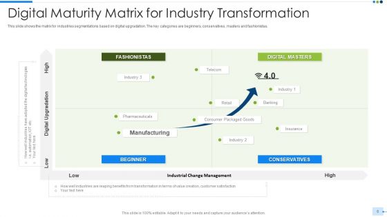 Industrial Change Management Ppt PowerPoint Presentation Complete Deck With Slides