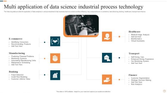 Industrial Process Technology Ppt PowerPoint Presentation Complete Deck With Slides