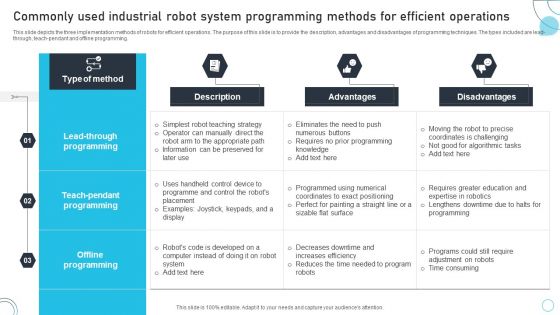 Industrial Robots System Commonly Used Industrial Robot System Programming Demonstration PDF Industrial Robots System Commonly Used Industrial Robot System Programming Demonstration PDF