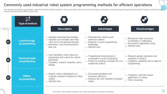 Industrial Robots System IT Ppt PowerPoint Presentation Complete Deck With Slides
